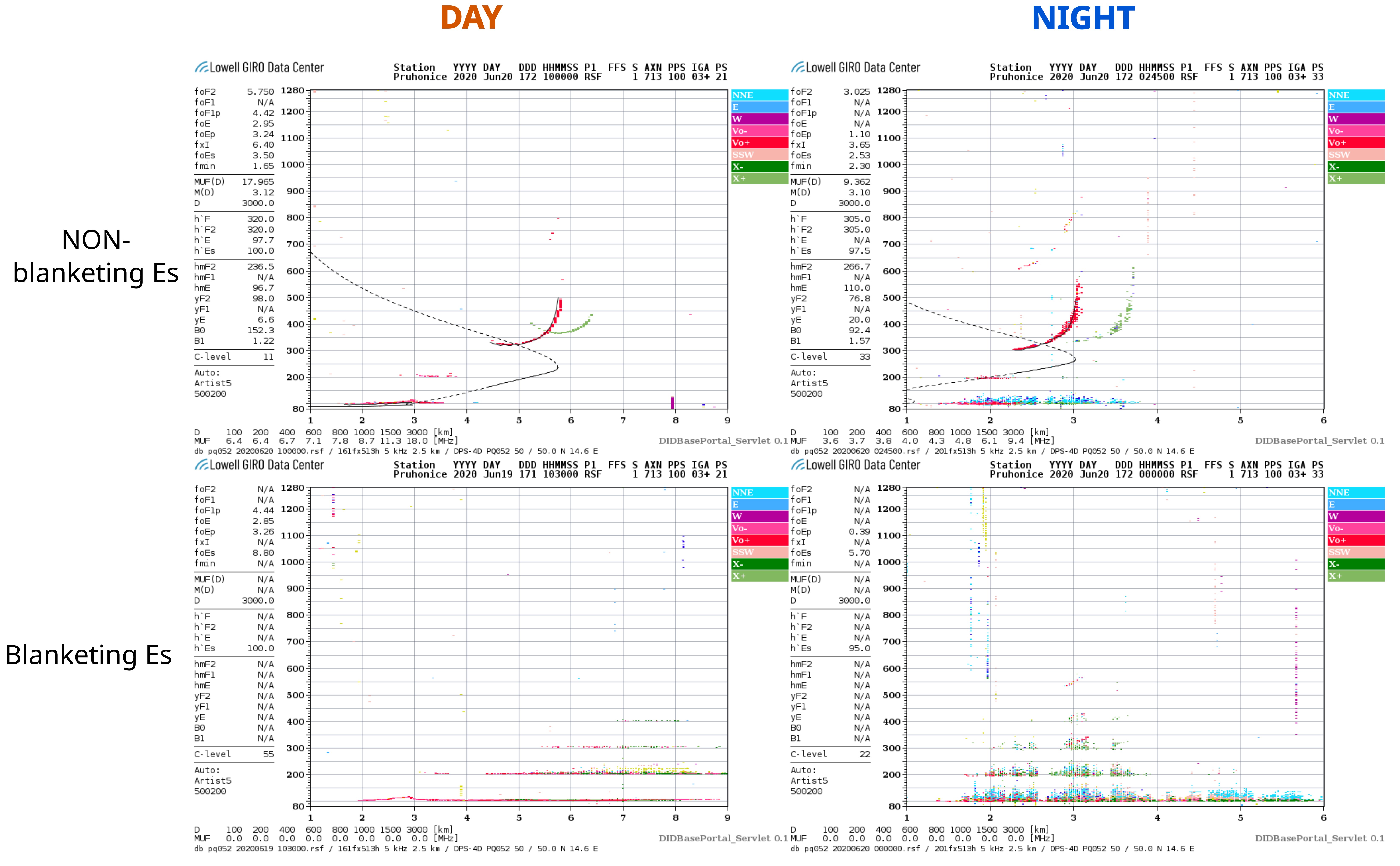 Es_layer_Non_and_blanketing_Ionogram_day_vs_Night.jpg