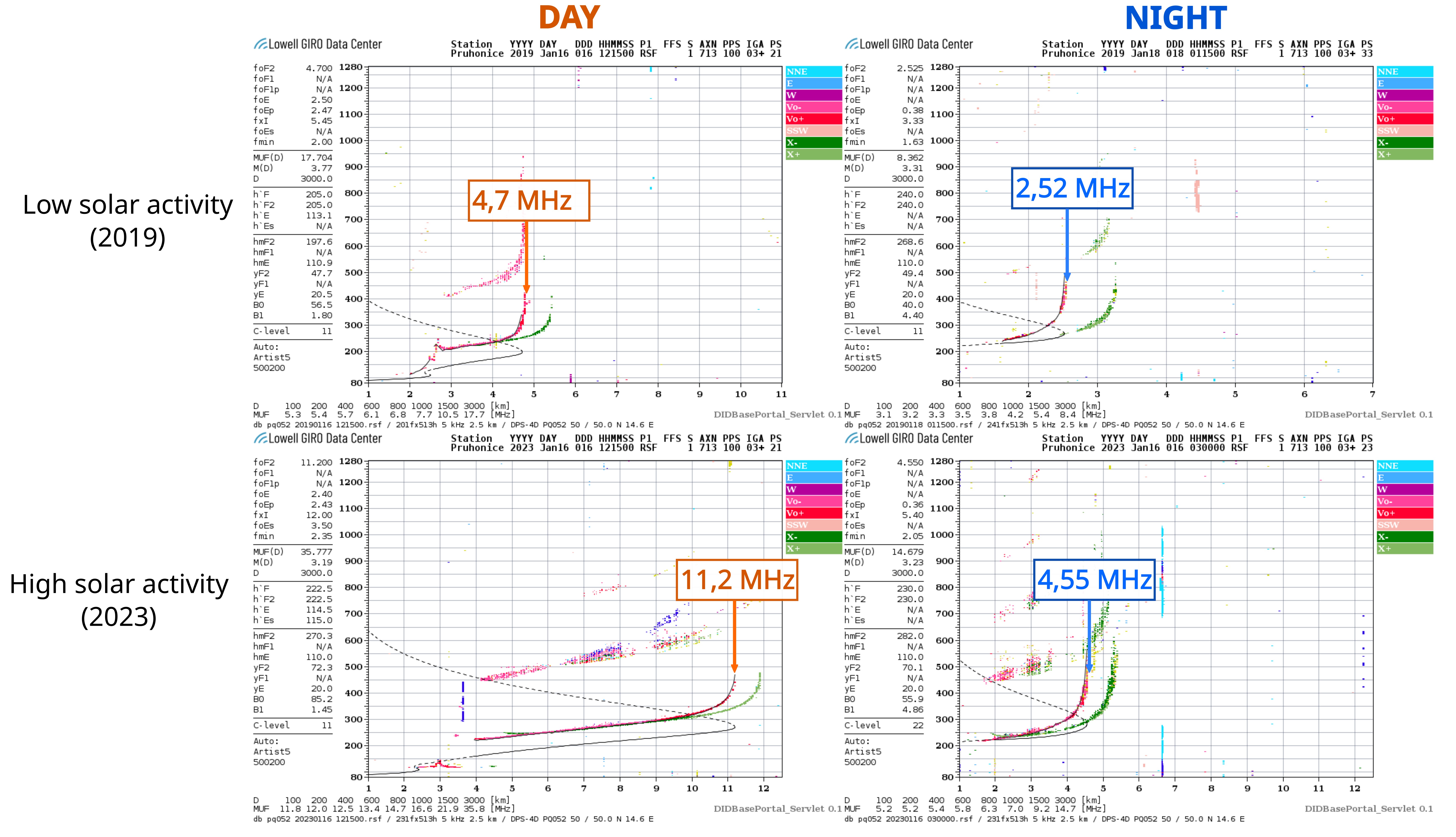 High_low_solar_activ_Ionogram_day_vs_Night.jpg