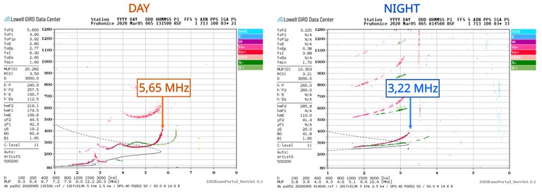Ionogram_day_vs_Night.jpg