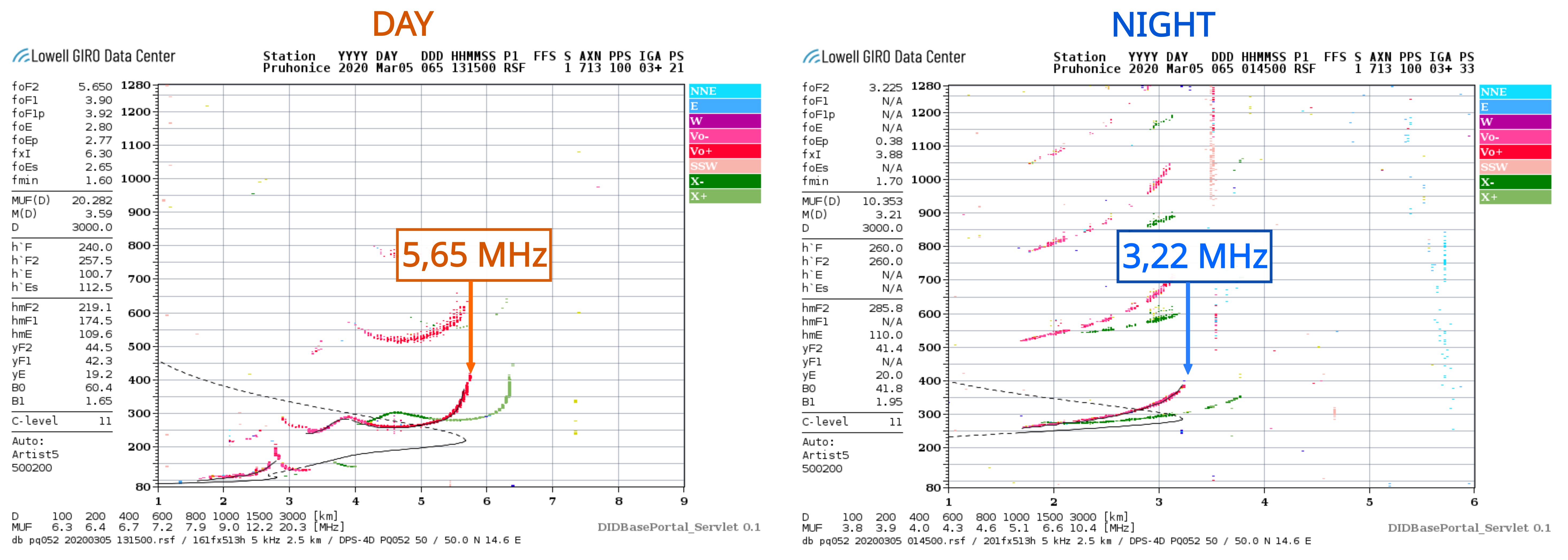 Ionogram_day_vs_Night.jpg